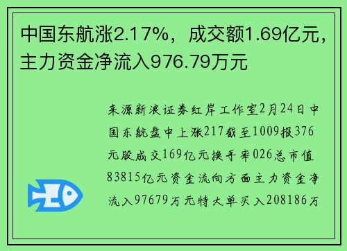 中国东航涨2.17%，成交额1.69亿元，主力资金净流入976.79万元
