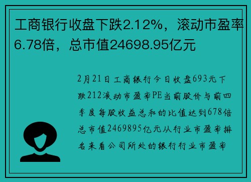 工商银行收盘下跌2.12%，滚动市盈率6.78倍，总市值24698.95亿元