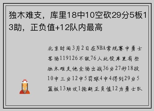 独木难支，库里18中10空砍29分5板13助，正负值+12队内最高